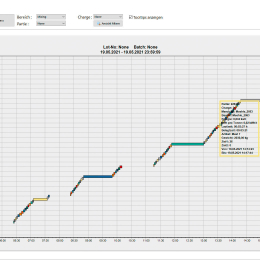 fhalcon<sup>®</sup> maintenance process: drive timeline